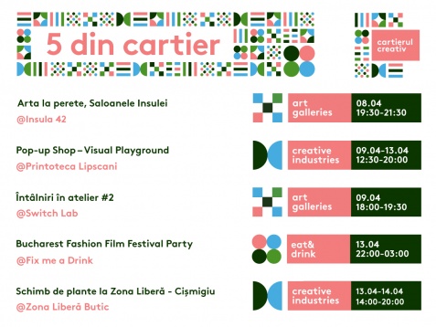 5 din Cartier // 8 - 14 aprilie 2019