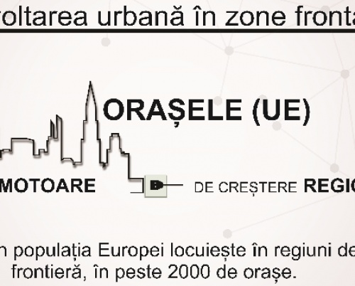 Ioana Nenciu // Dezvoltarea urbană în zone frontaliere 
